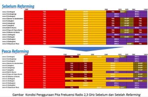 Kominfo