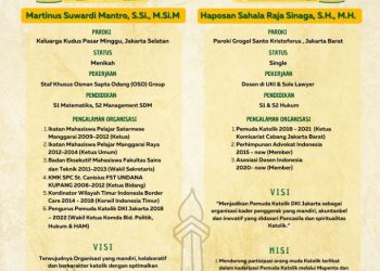 Panitia Umumkan Bakal Calon Ketua Pemuda Katolik Komda DKI Jakarta