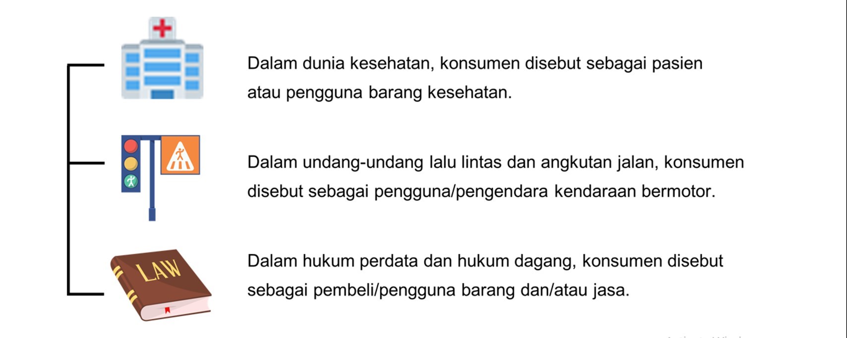 Istilah Konsumen