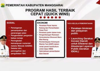 Penanganan Sampah Hingga Inovasi Daerah, Ini Program Quick Wins 100 Hari Pertama Pemerintahan Hery-Fabi