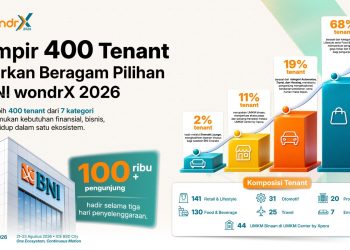 400 Tenant Hadir, Ini Cerita Pengunjung Mencari Rumah Impian hingga Solusi Bisnis di BNI wondrX 2026