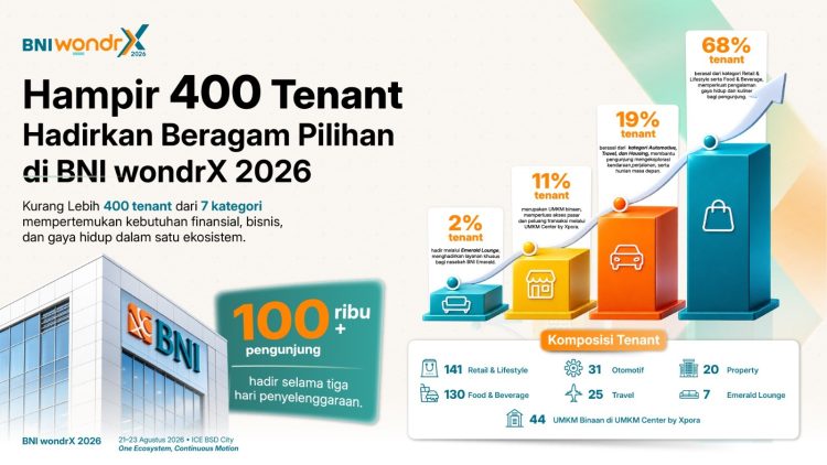 400 Tenant Hadir, Cerita Pengunjung Mencari Rumah Impian hingga Solusi Bisnis di BNI wondrX 2026